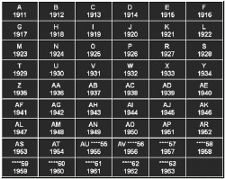 Primus 1051, Szwecja, rok 1947, benzyny